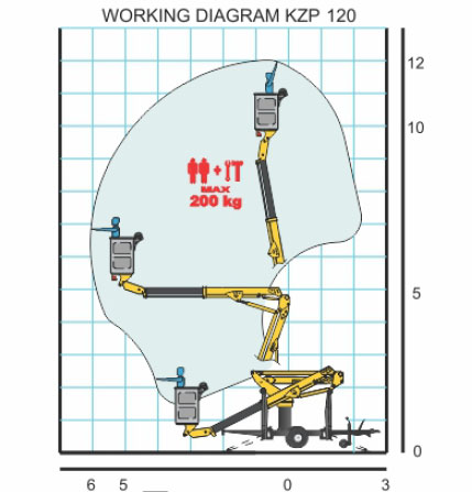 KZP135 working diagram