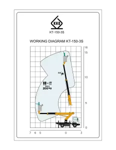 KT 150-3S Working Diagram